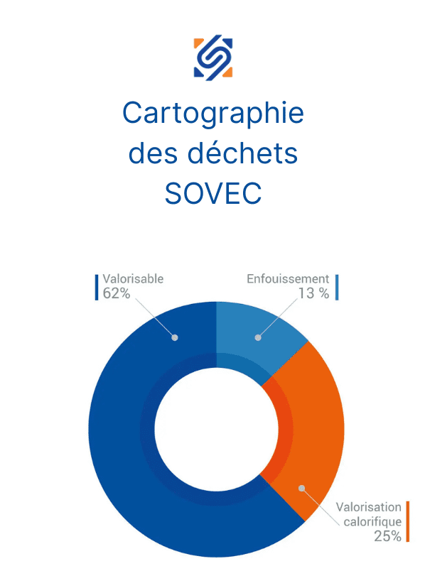 Cartographie des déchets SOVEC